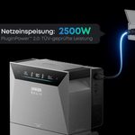 Welche Größe einer Balkon-Solaranlage benötigt Ihr Zuhause?